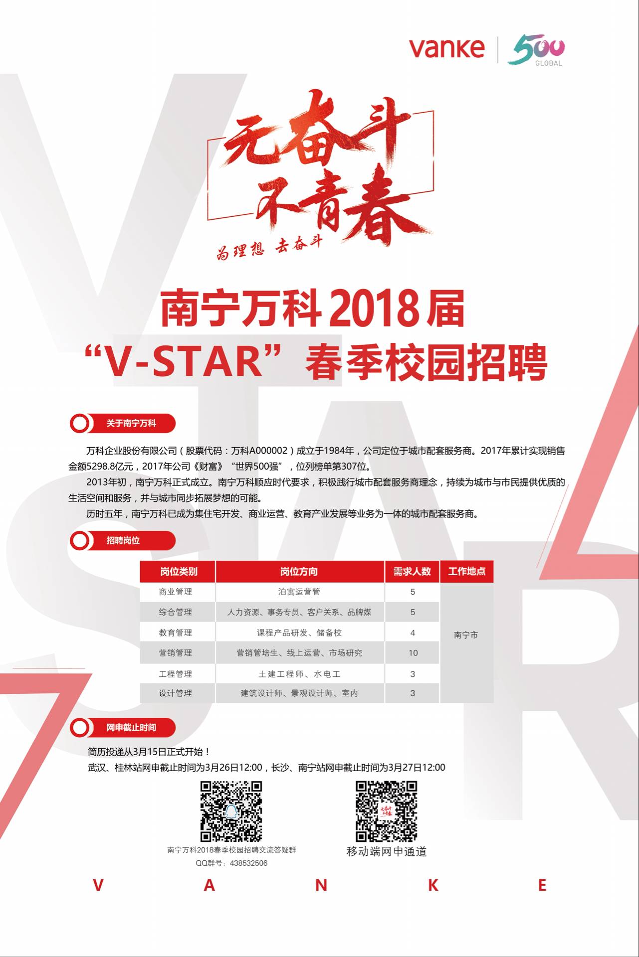 南宁万科企业股份有限公司招聘信息