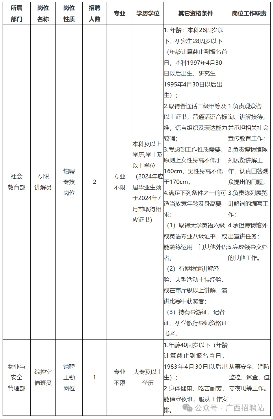 2024广西民族博物馆招聘人员3人公告