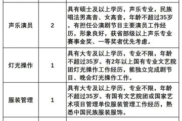 艺术岗位 | 中央民族歌舞团